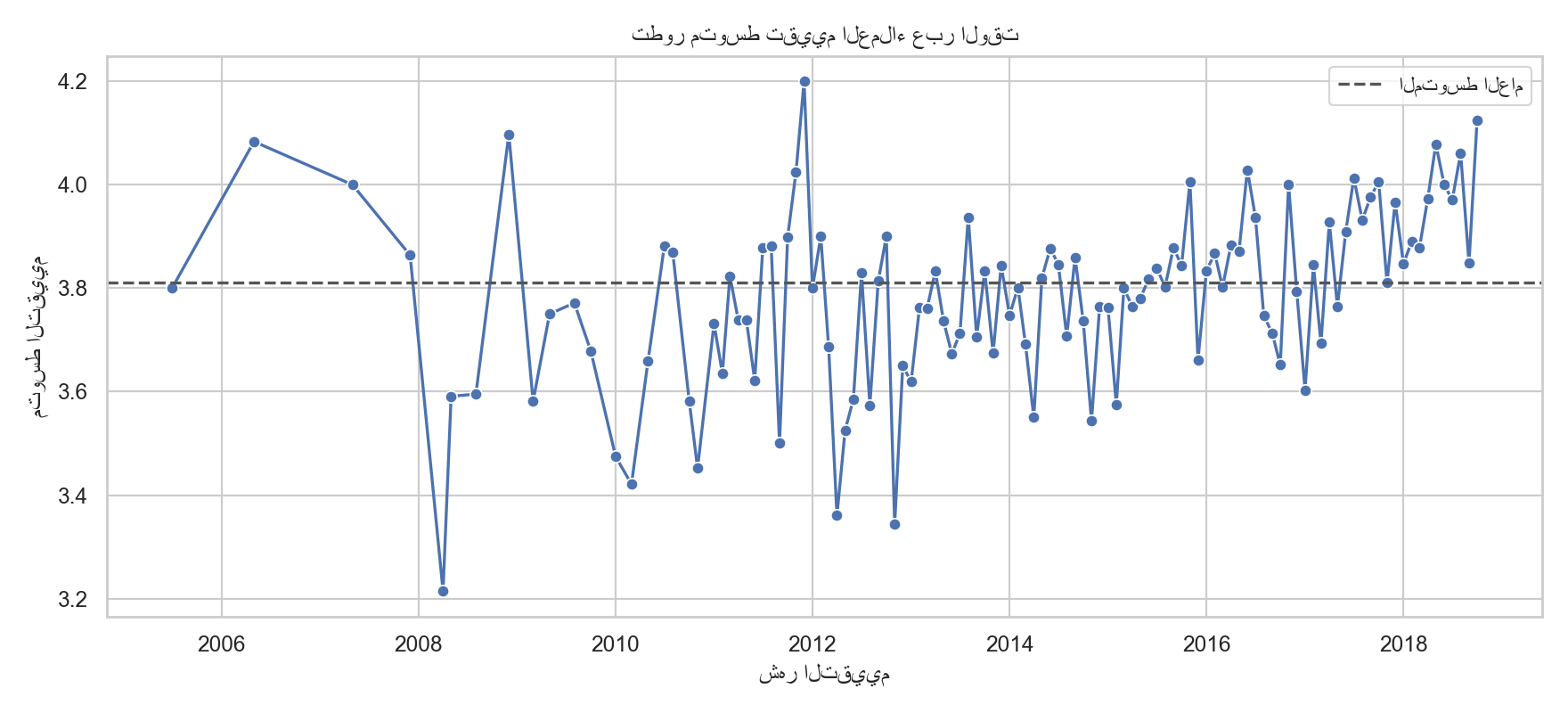 Customer satisfaction trend chart preview