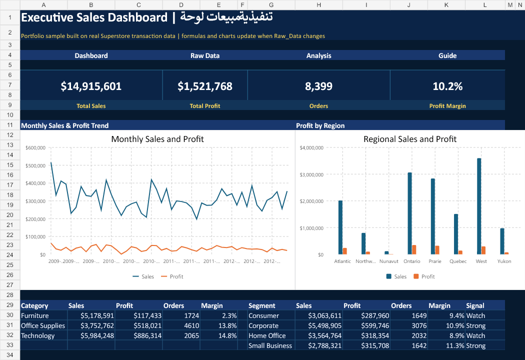 Excel sales dashboard preview