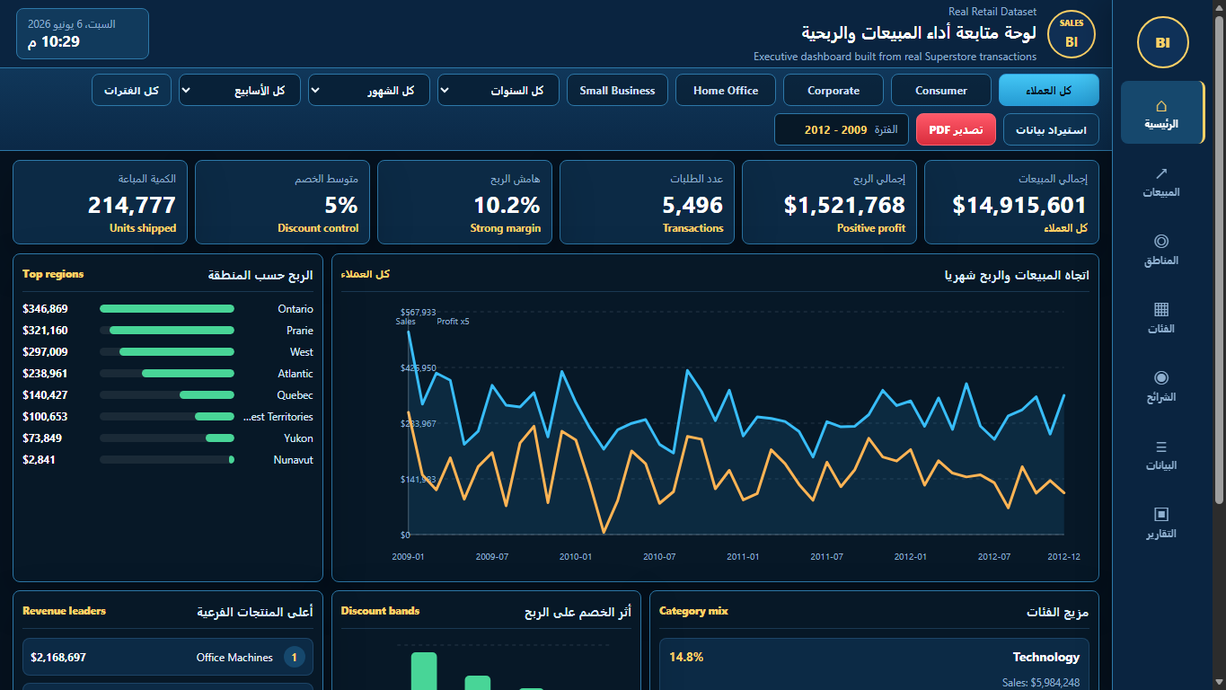 Sales web dashboard preview